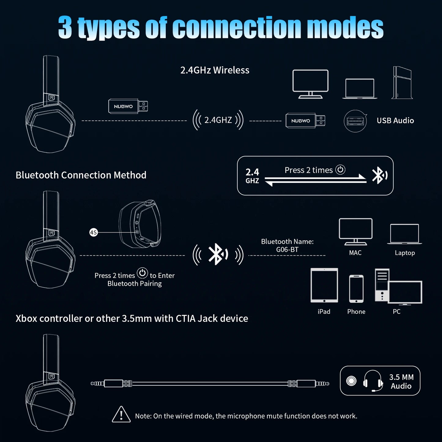 NUBWO G06 Dual Wireless Gaming Headset – 7.1 Surround Sound