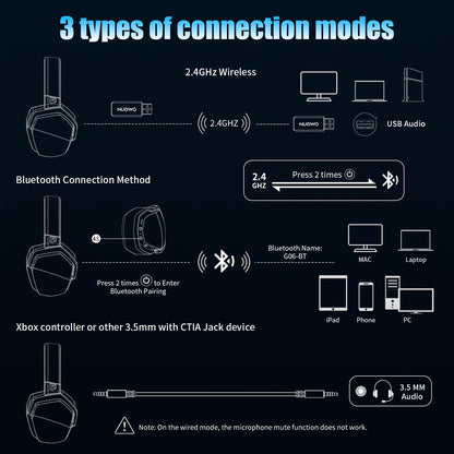 NUBWO G06 Dual Wireless Gaming Headset – 7.1 Surround Sound