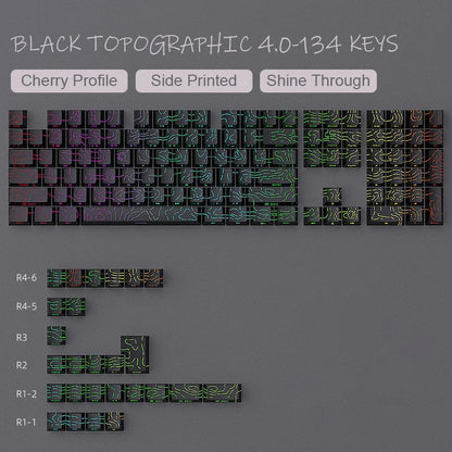 TOPOForge 4.0