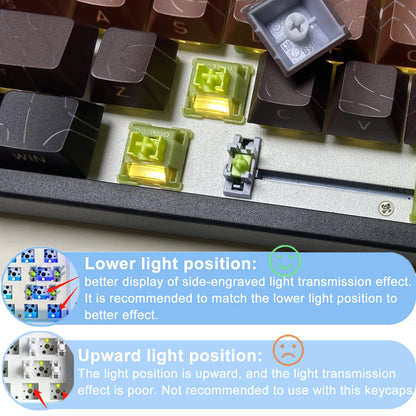 Aurora SideGlow Keycaps – Gradient RGB Shine-Through PBT